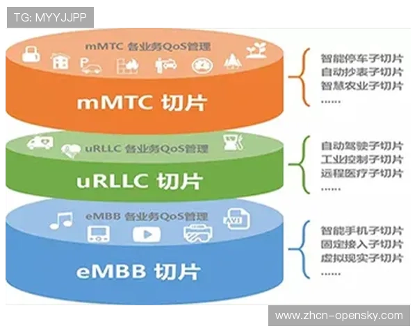 5G切片技术在当前周期内广泛应用 解决了高密度人流下的带宽瓶颈