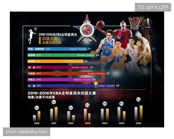 2026年CBA全明星周末商业收入报告发布